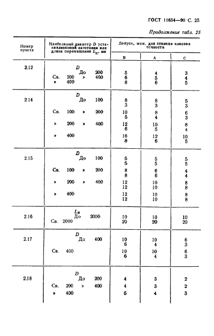 ГОСТ 11654-90