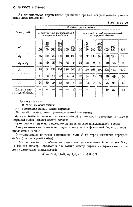 ГОСТ 11654-90