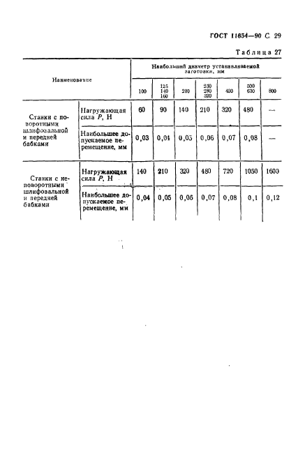 ГОСТ 11654-90