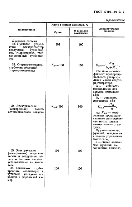 ГОСТ 17106-90