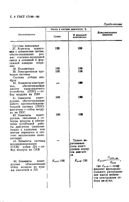 ГОСТ 17106-90