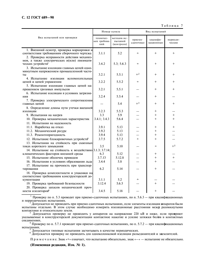 ГОСТ 689-90