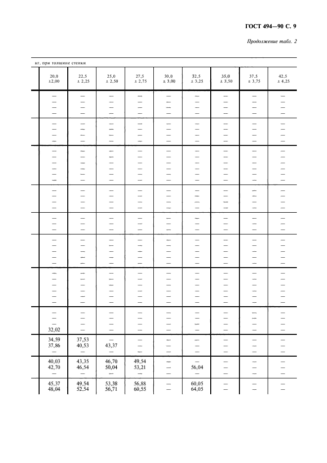 ГОСТ 494-90