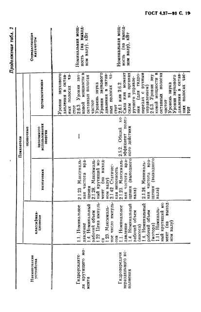 ГОСТ 4.37-90