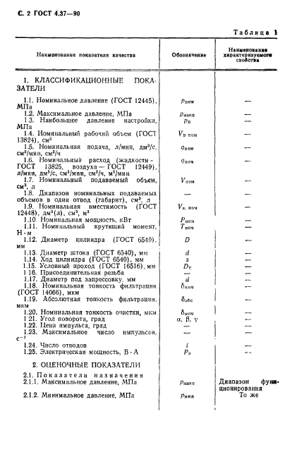 ГОСТ 4.37-90