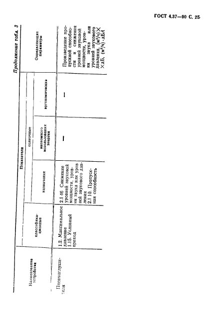 ГОСТ 4.37-90