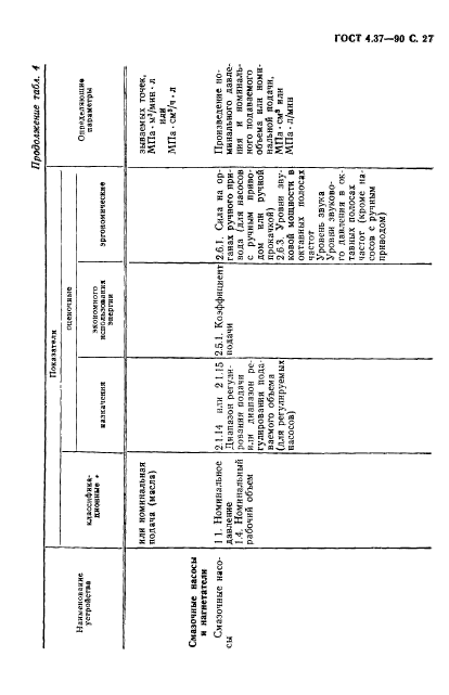 ГОСТ 4.37-90