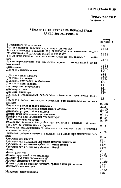 ГОСТ 4.37-90