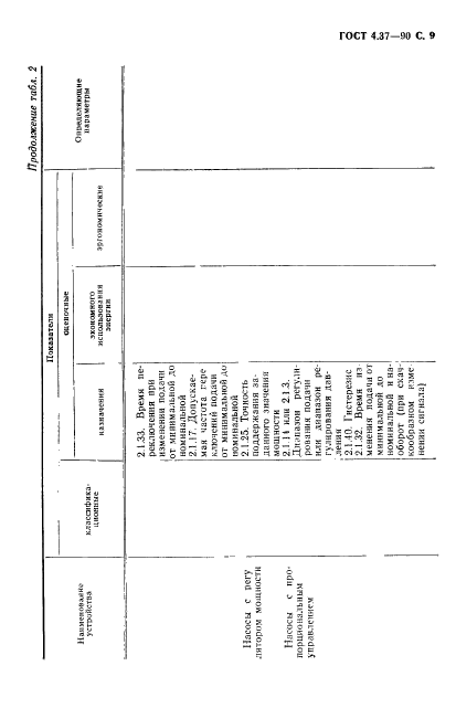 ГОСТ 4.37-90