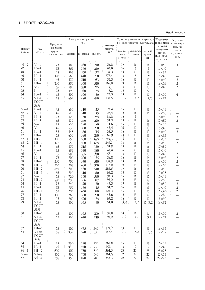 ГОСТ 16536-90