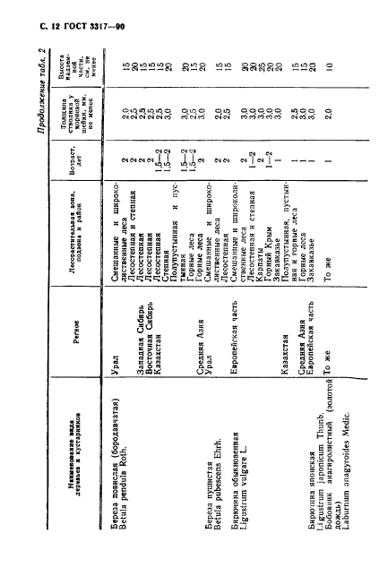 ГОСТ 3317-90