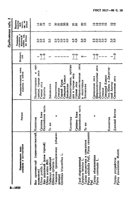 ГОСТ 3317-90