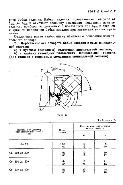 ГОСТ 13142-90