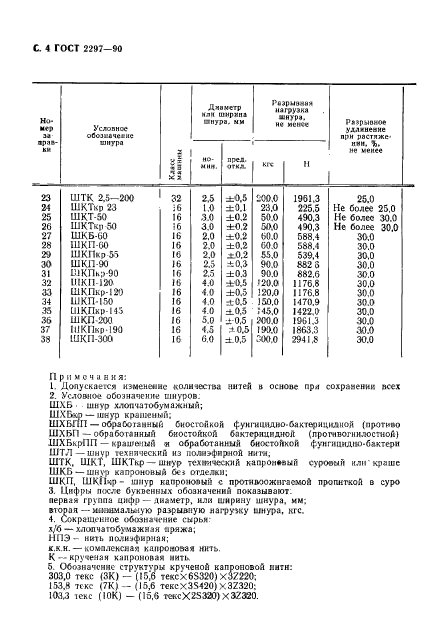 ГОСТ 2297-90