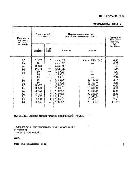 ГОСТ 2297-90