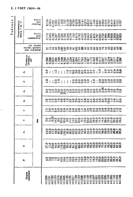 ГОСТ 13624-90