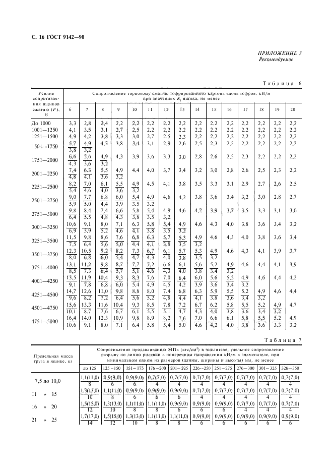 ГОСТ 9142-90