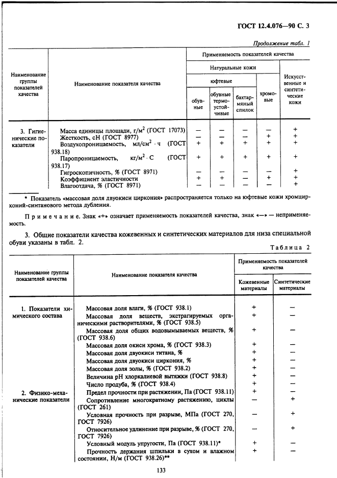 ГОСТ 12.4.076-90