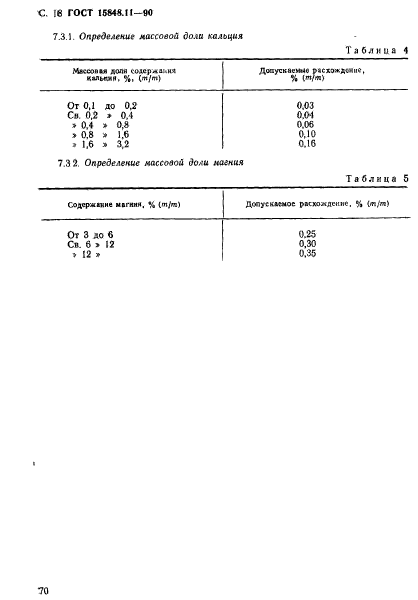 ГОСТ 15848.11-90