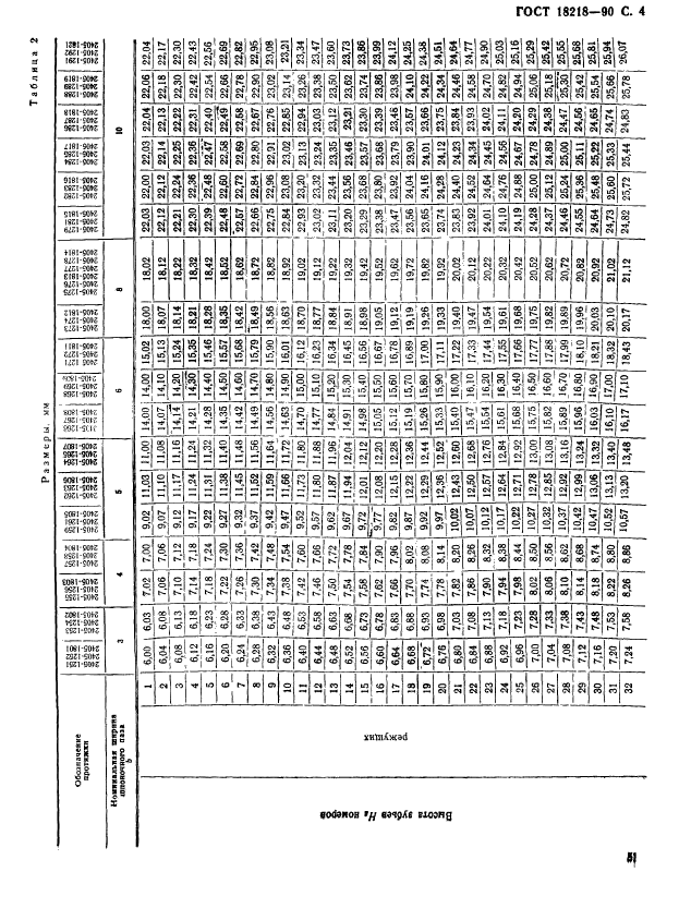 ГОСТ 18218-90