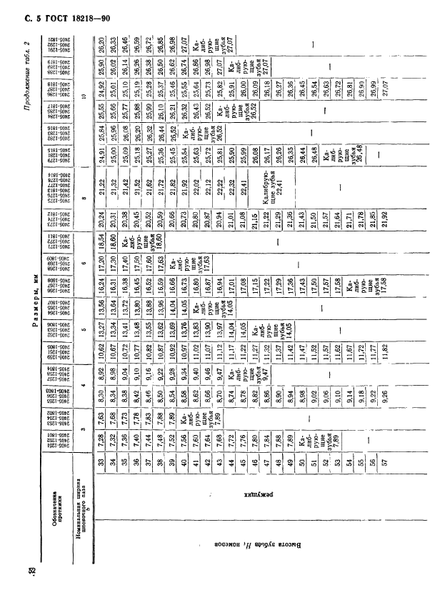 ГОСТ 18218-90