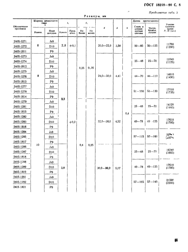 ГОСТ 18218-90