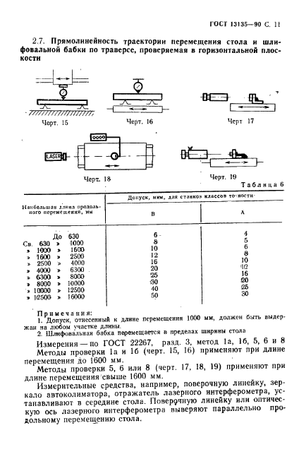 ГОСТ 13135-90