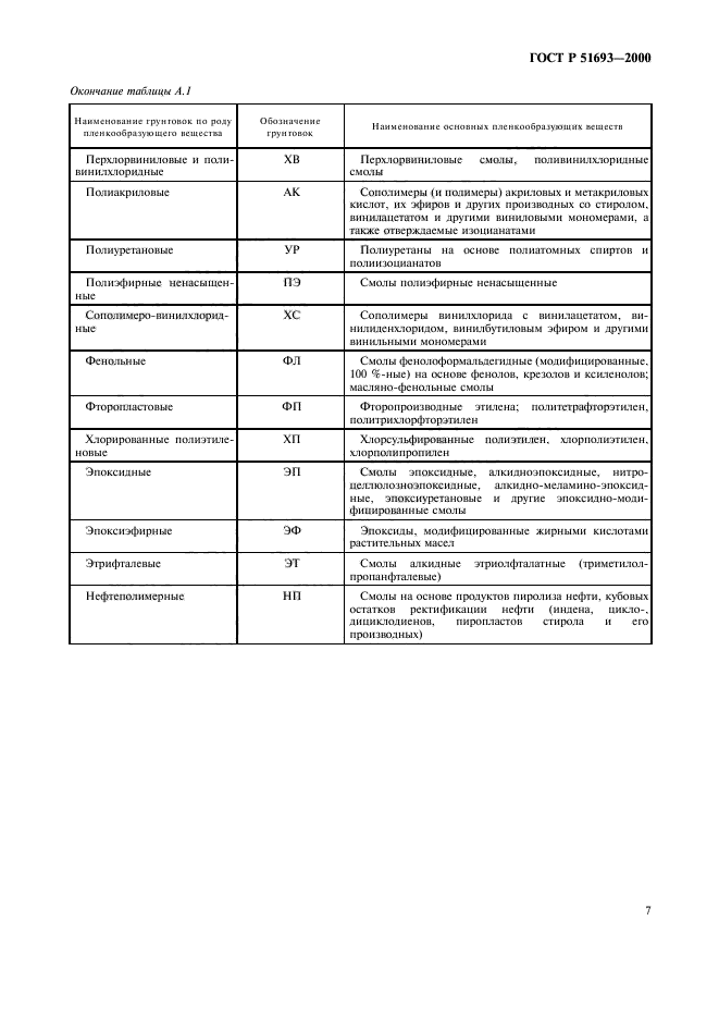 ГОСТ Р 51693-2000