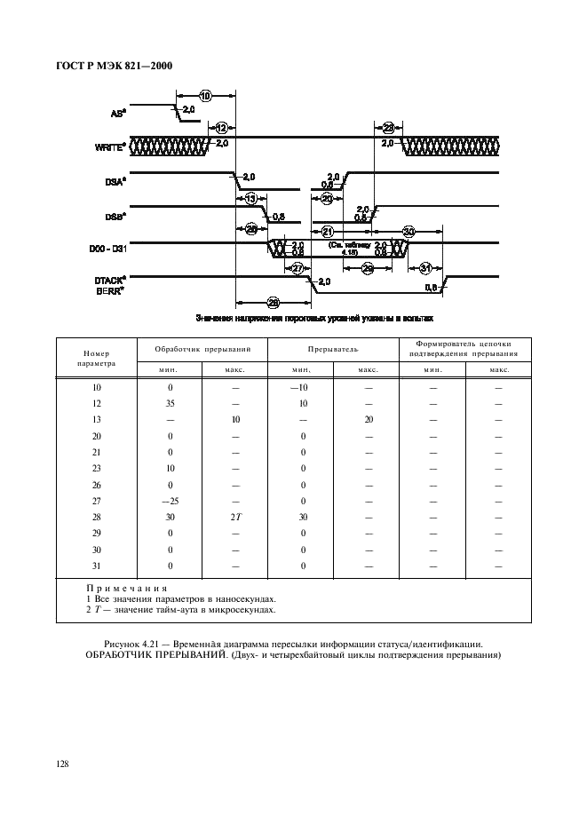 ГОСТ Р МЭК 821-2000