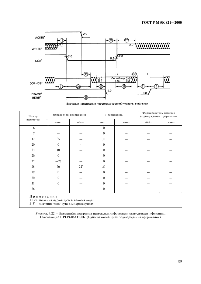 ГОСТ Р МЭК 821-2000