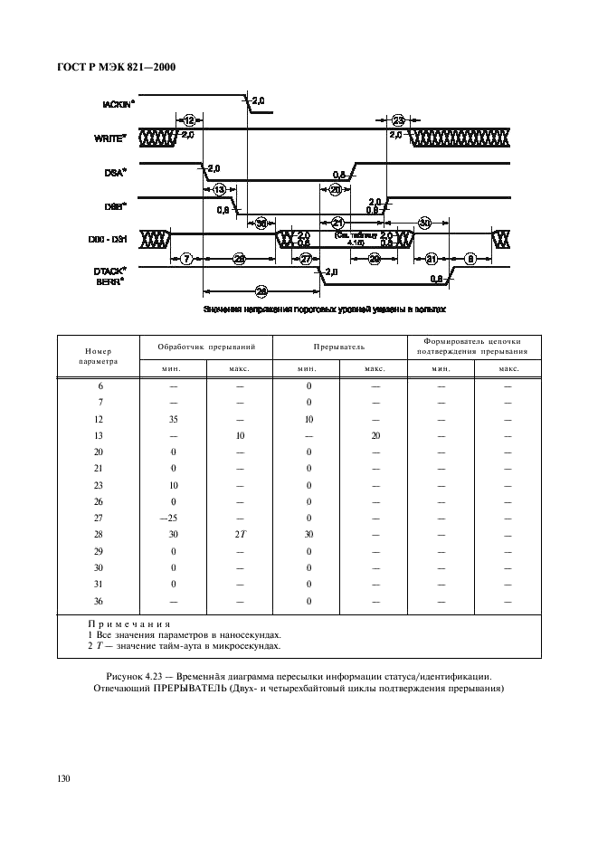 ГОСТ Р МЭК 821-2000