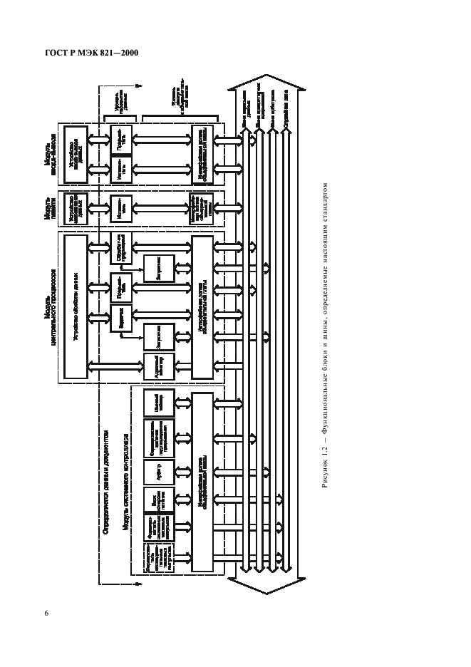 ГОСТ Р МЭК 821-2000