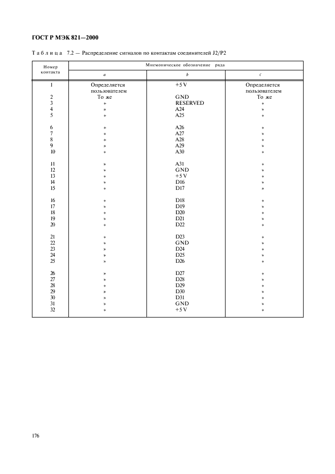 ГОСТ Р МЭК 821-2000