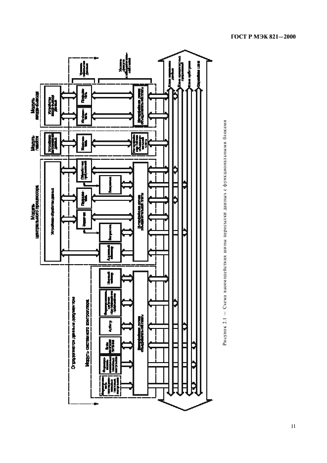 ГОСТ Р МЭК 821-2000