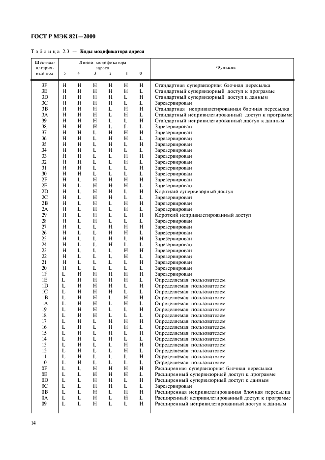 ГОСТ Р МЭК 821-2000