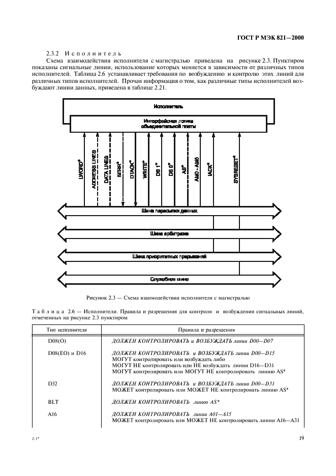 ГОСТ Р МЭК 821-2000