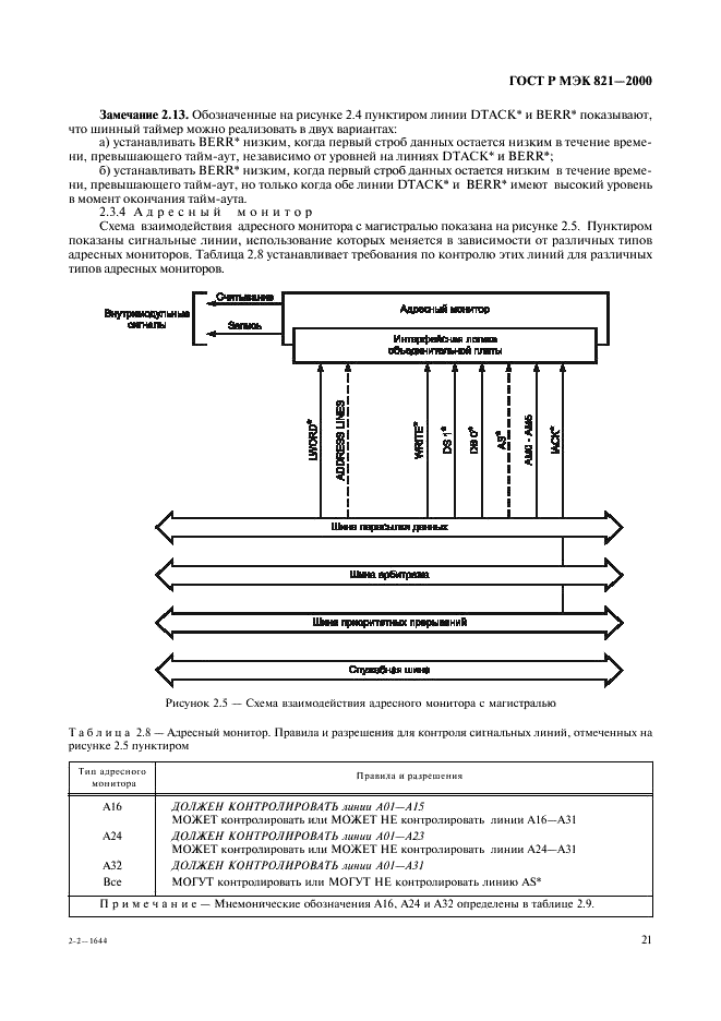 ГОСТ Р МЭК 821-2000