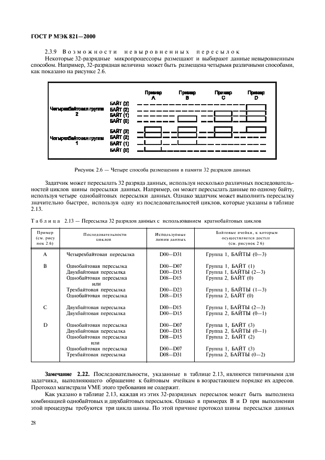 ГОСТ Р МЭК 821-2000