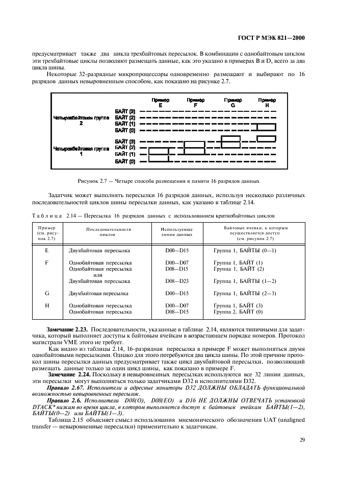 ГОСТ Р МЭК 821-2000