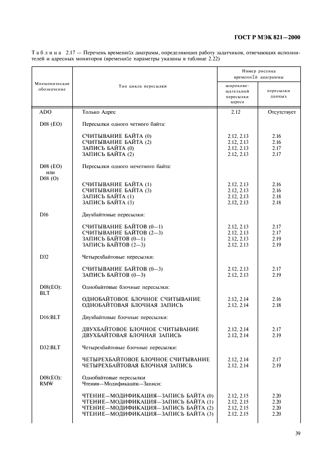 ГОСТ Р МЭК 821-2000