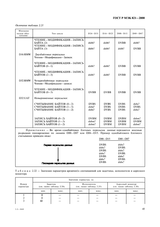 ГОСТ Р МЭК 821-2000