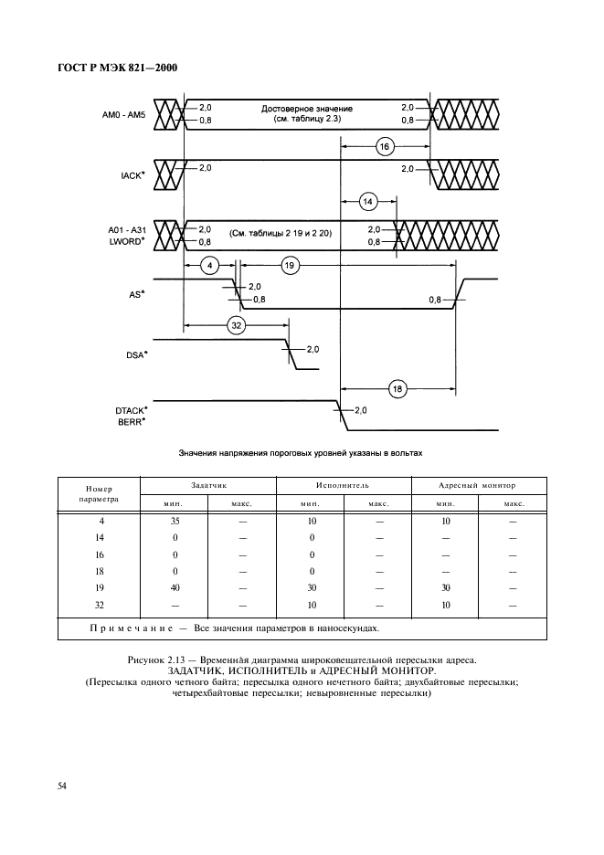 ГОСТ Р МЭК 821-2000