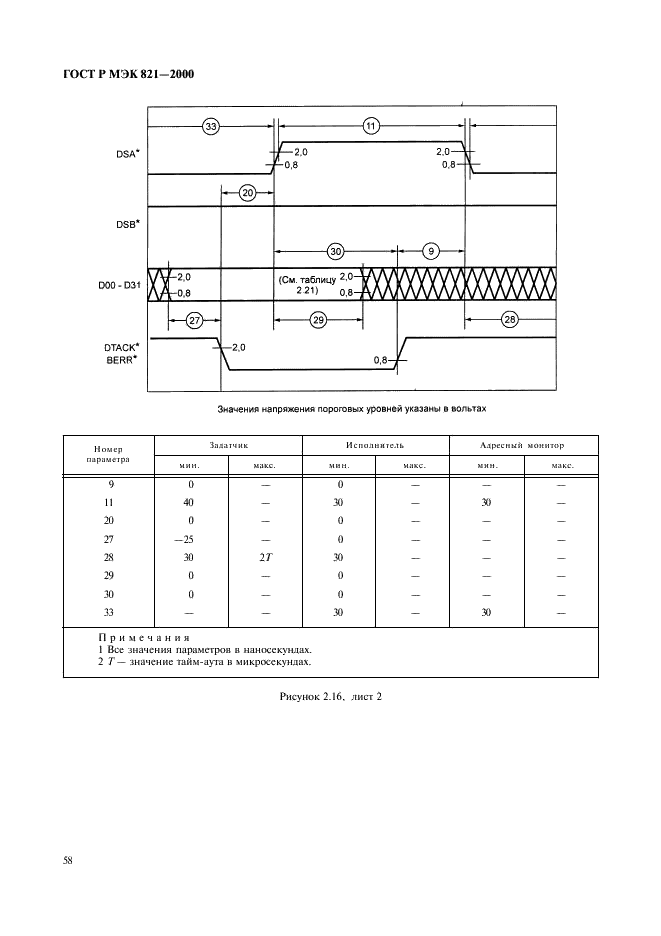 ГОСТ Р МЭК 821-2000