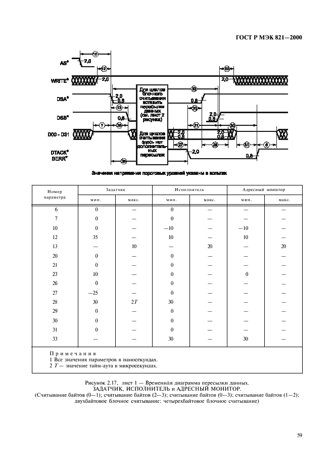 ГОСТ Р МЭК 821-2000