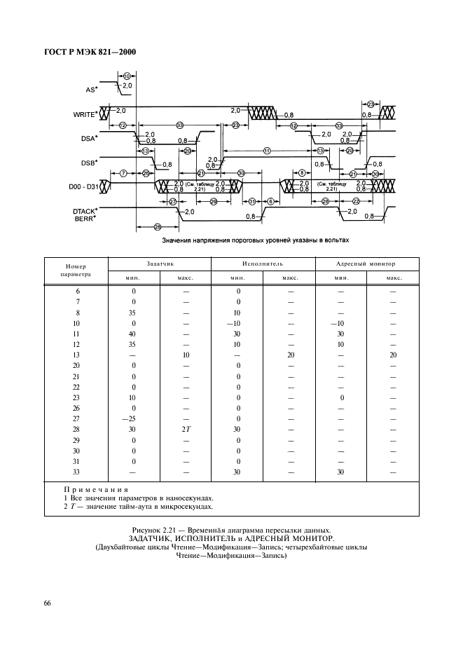 ГОСТ Р МЭК 821-2000