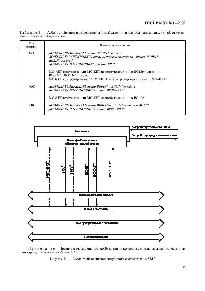 ГОСТ Р МЭК 821-2000