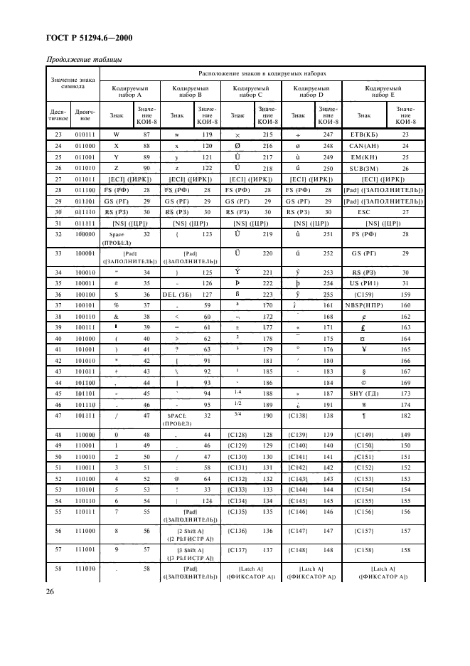 ГОСТ Р 51294.6-2000