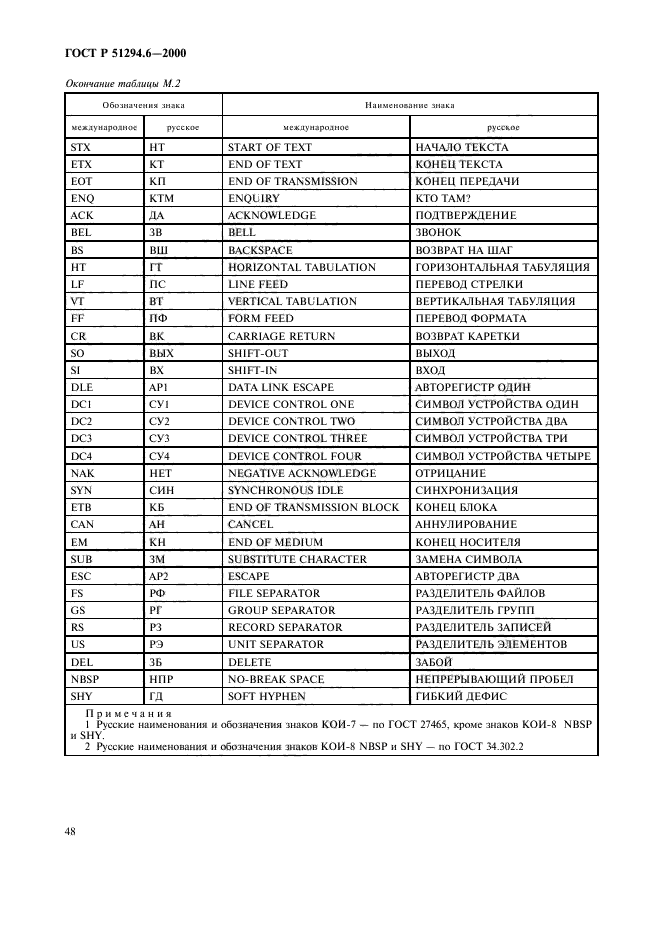 ГОСТ Р 51294.6-2000