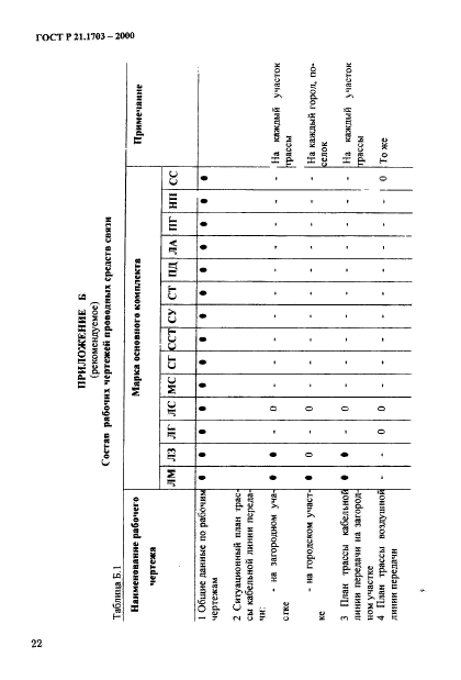 ГОСТ Р 21.1703-2000