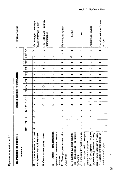 ГОСТ Р 21.1703-2000